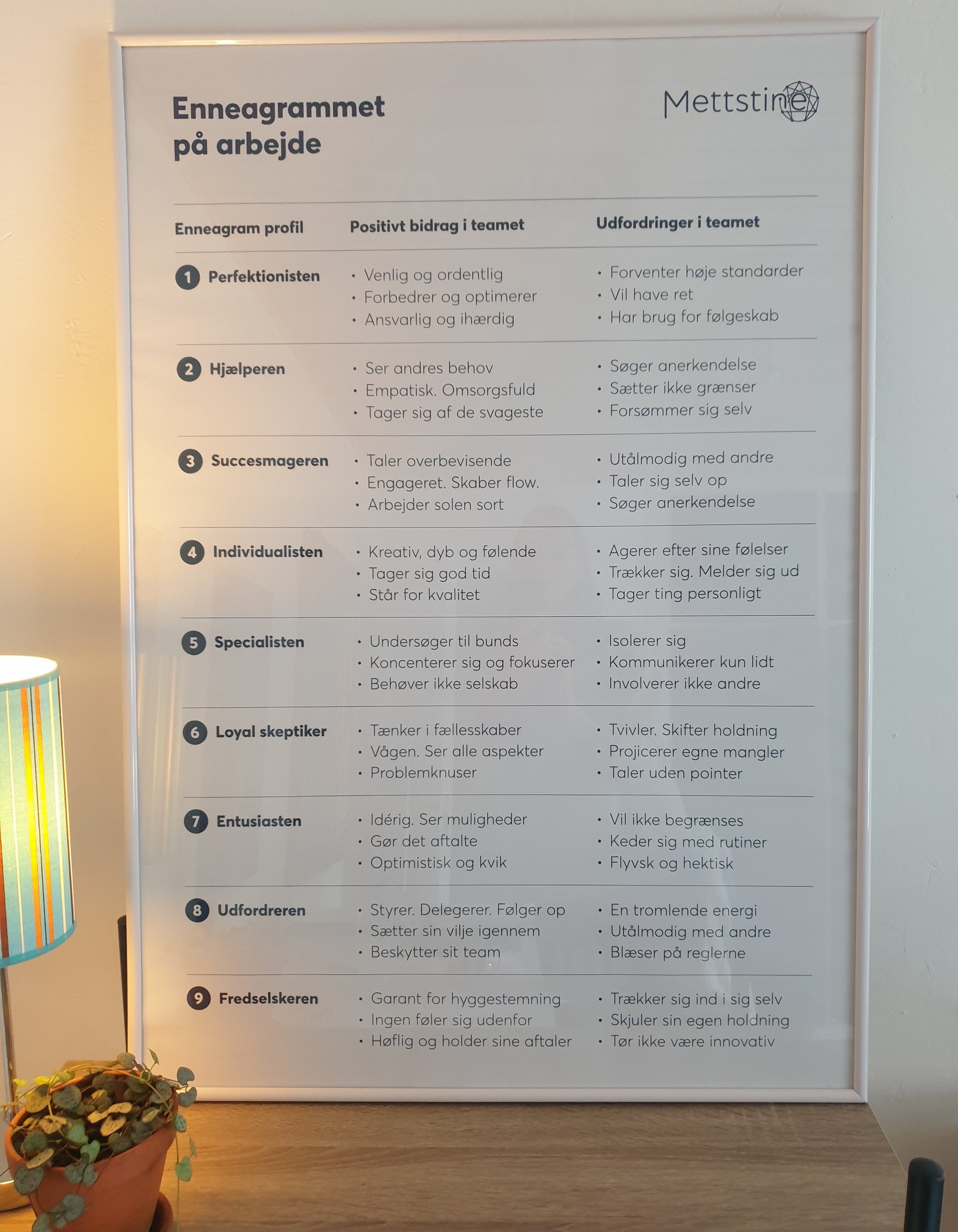 Kollega Plakaten