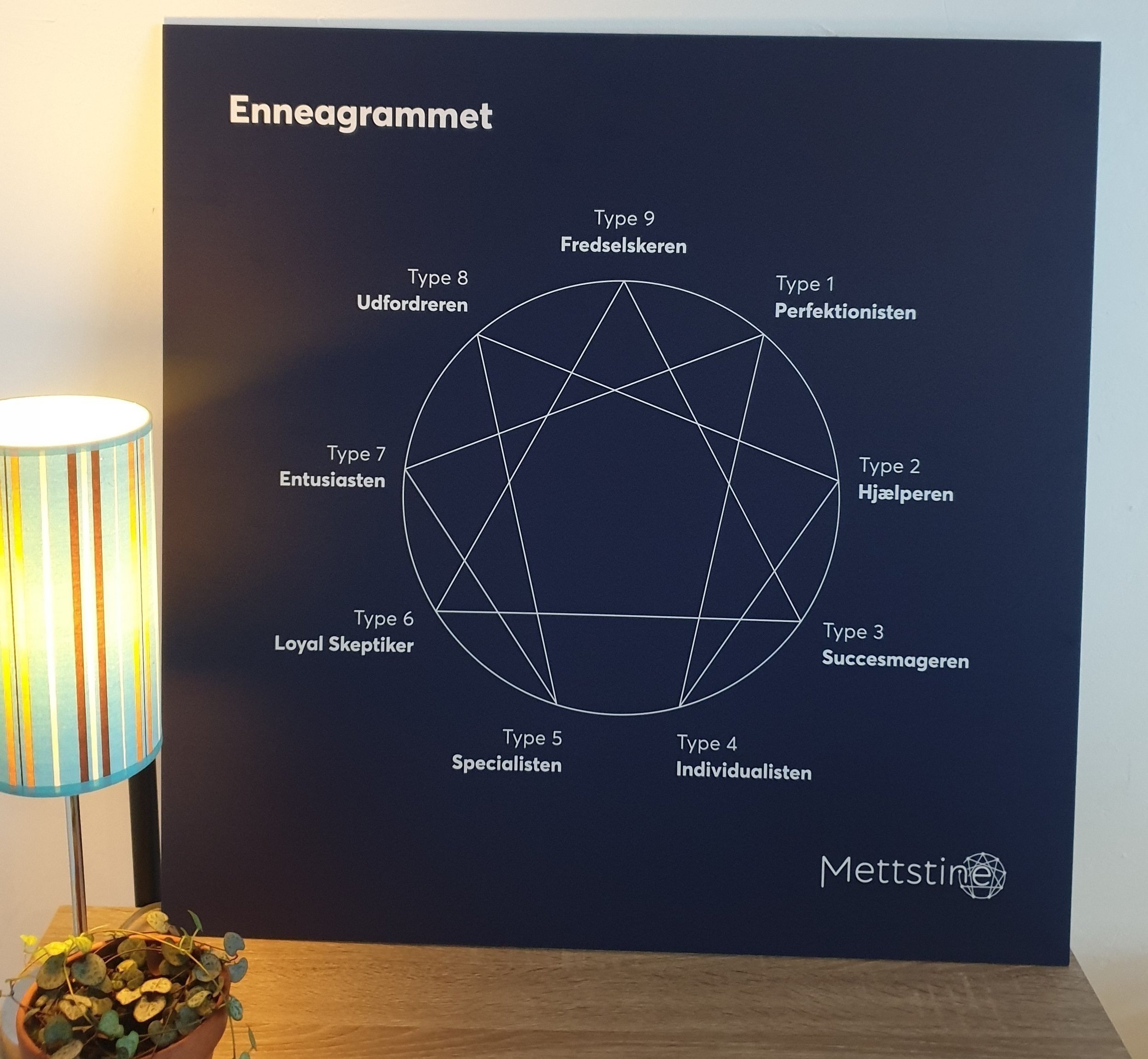 Enneagram typekort